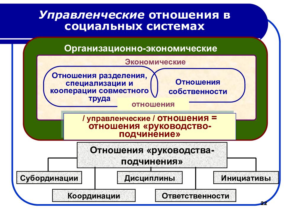 Менеджмент презентация по экономике 10 класс