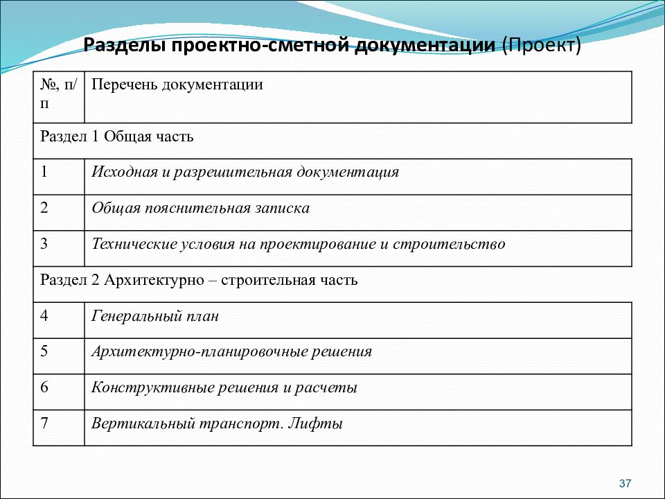 Что входит в документацию. Документация проекта. Разделы проектно-сметной документации. Разделы проектной документации. Разделы проектирования.