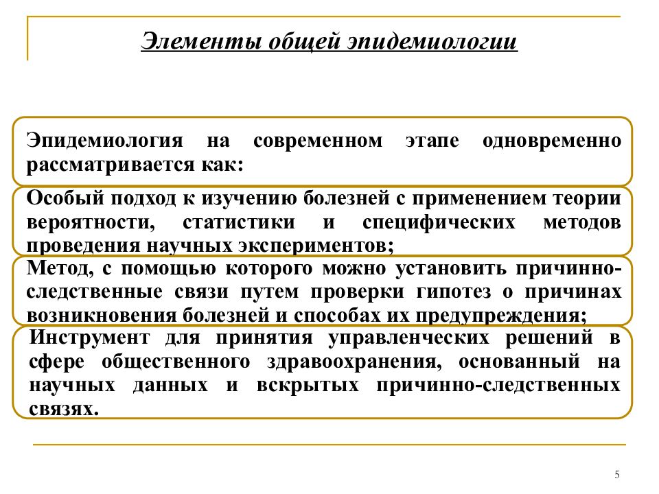 Эпидемиологические исследования. Элементы общей эпидемиологической цепи. Составные компоненты общей эпидемиологии. Типы эпидемиологии. Вопросы частной и общей эпидемиологии.