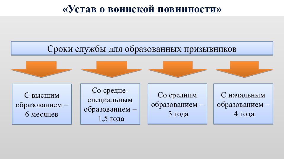 Устав о военной повинности. Реформы 80-90 годов XIX века. Либеральный лагерь 60-70-х гг. XIX века.. Высшая воинская повинность. Общественная повинность.