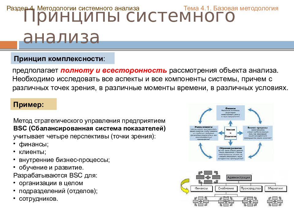 Системы и системный анализ