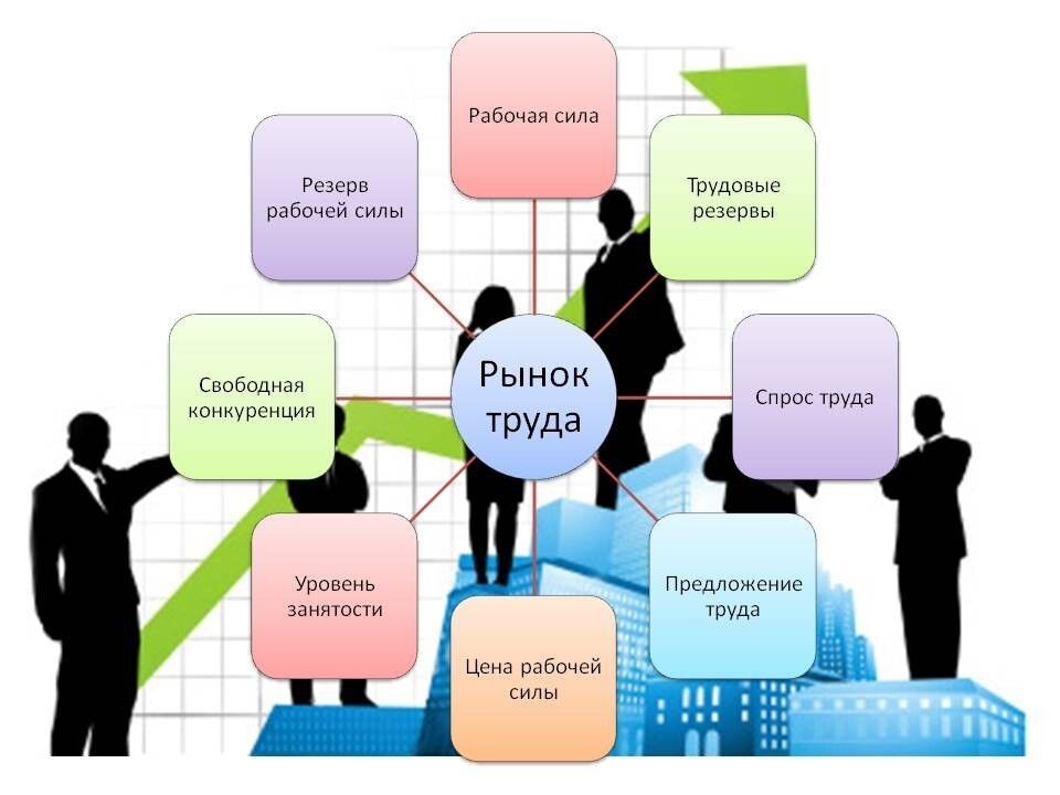 Современный рынок труда в россии презентация