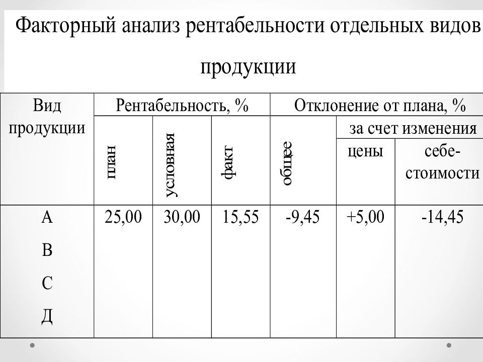 Презентация анализ финансовых результатов деятельности предприятия