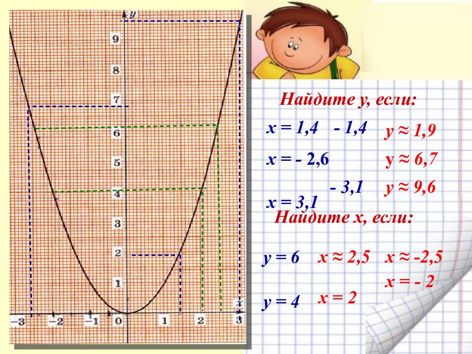 Функций y 2 х 2. Парабола y x2 на миллиметровке. Графики функций на миллиметровой бумаге. Парабола на миллиметровой бумаге. Функция y x2 и её график.