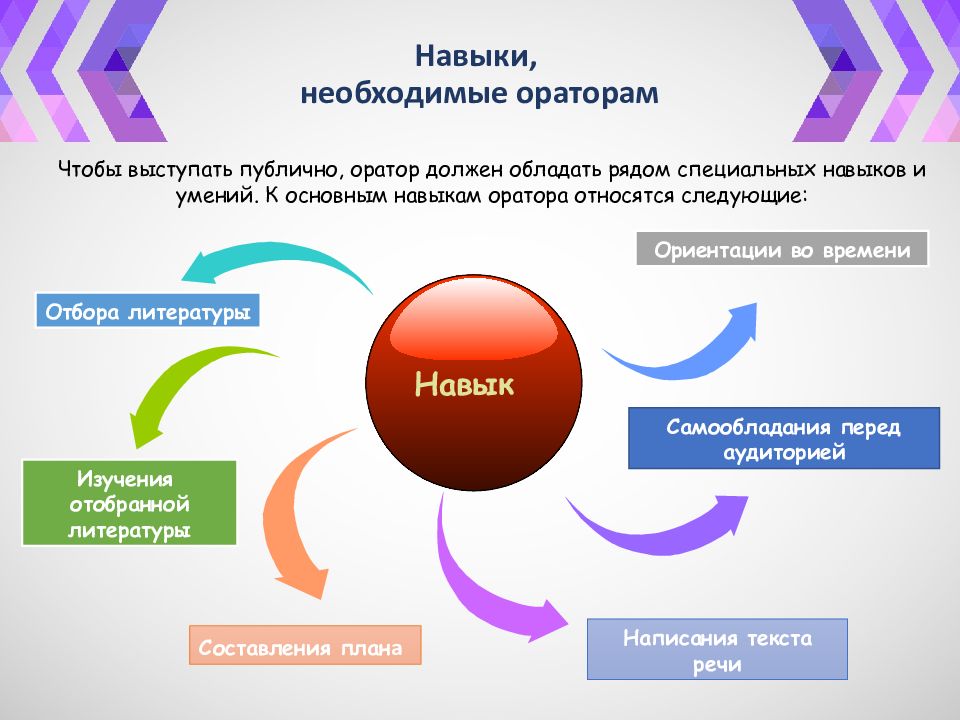 Правила релевантности состоит в способности оратора