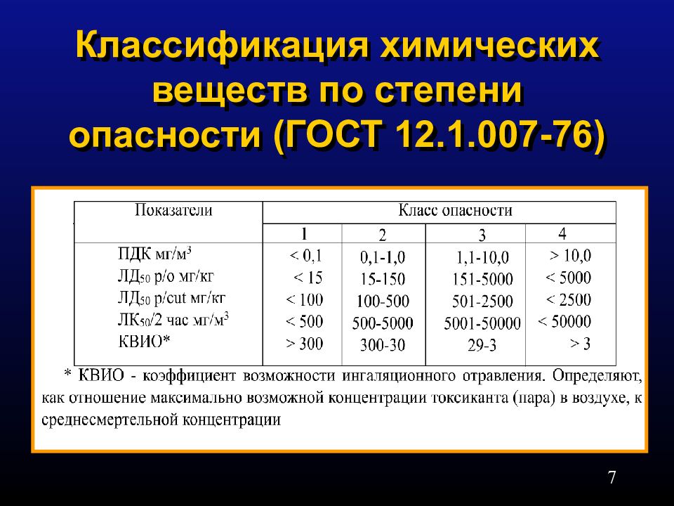 Степень опасности. Классификация химических веществ по степени.. Классы вредных веществ по степени опасности. Классификация химических веществ по классам опасности. Классификация веществ по степени опасности.