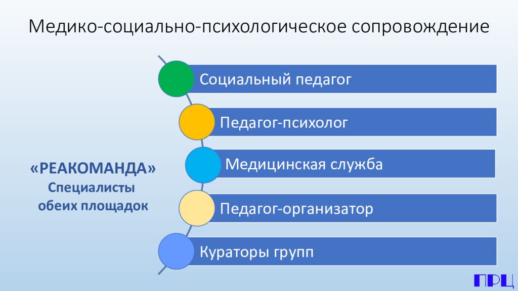 Медико-социально-психологическое сопровождение