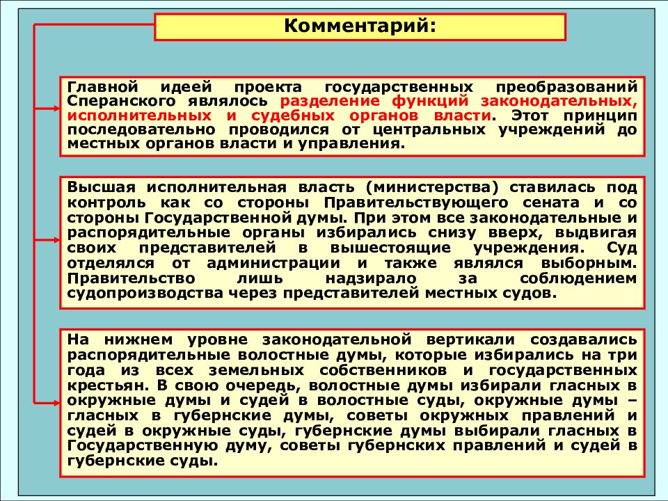 Принципы законодательных органов государственной власти. Исполнительная власть Сперанского. Сперанский местное управление. Сперанский судебная власть исполнительская. Законодательные учреждения и местные органы власти..