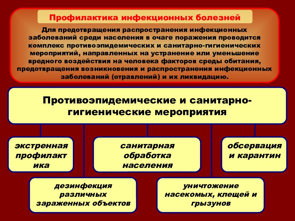 Безопасность при возникновении биолого социальных чс