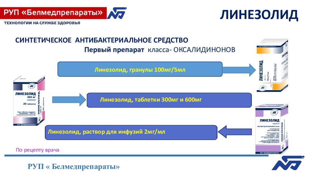 Презентация фармацевтического завода