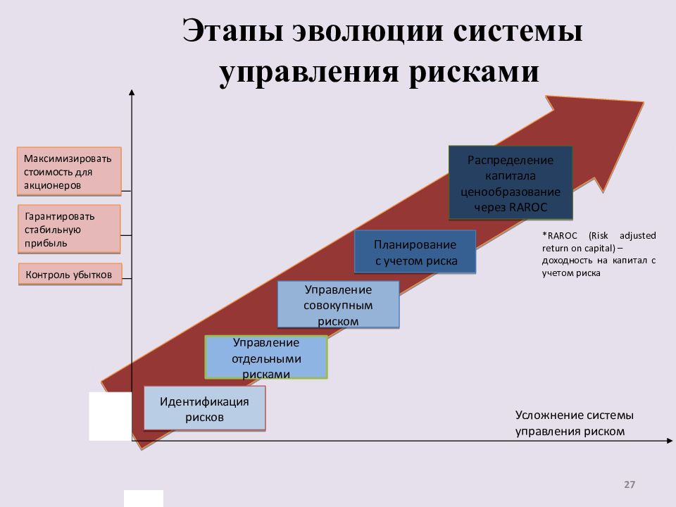 Этапы формирования презентации