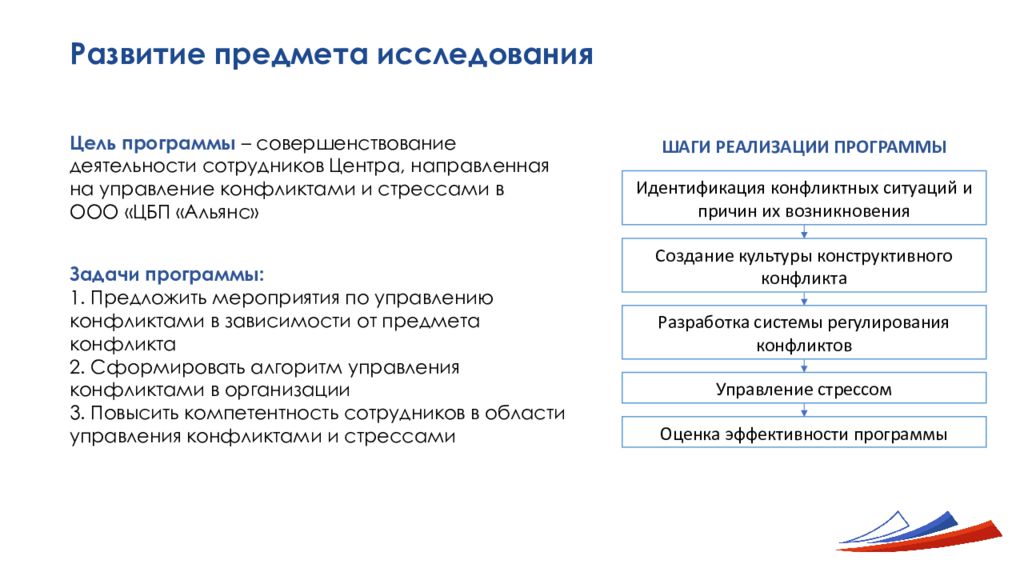 Презентация бакалаврской работы пример