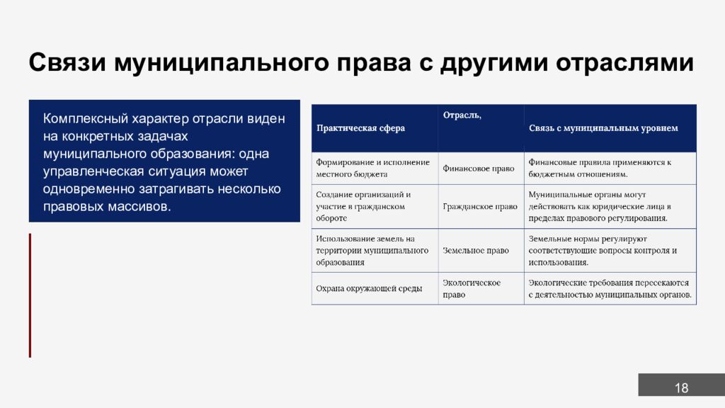 М есто м униципально го прав а в российско й прав овой системе 1
