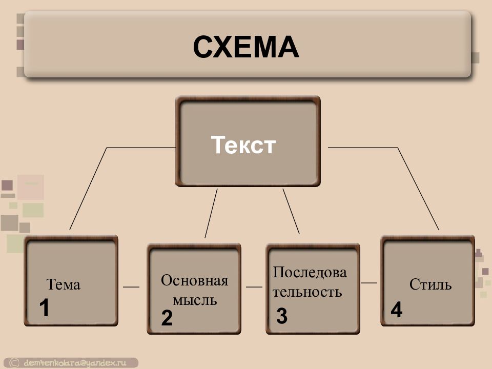 Схема на тему