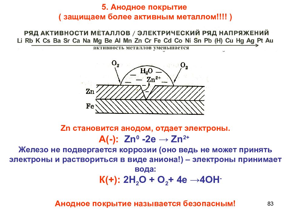 Стали активно. Анодные и катодные защитные покрытия металлов. Коррозия анодное катодное покрытие. Анодное покрытие железа цинком. Анодное и катодное покрытие для железа.