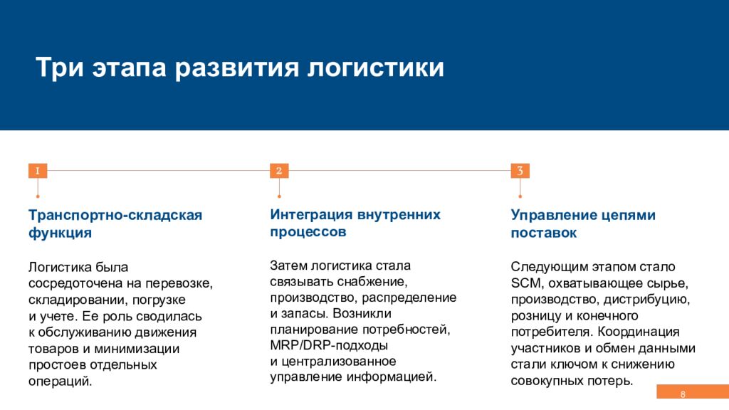 Концепция, эволюция и методология логистики Управление сквозными потоками,