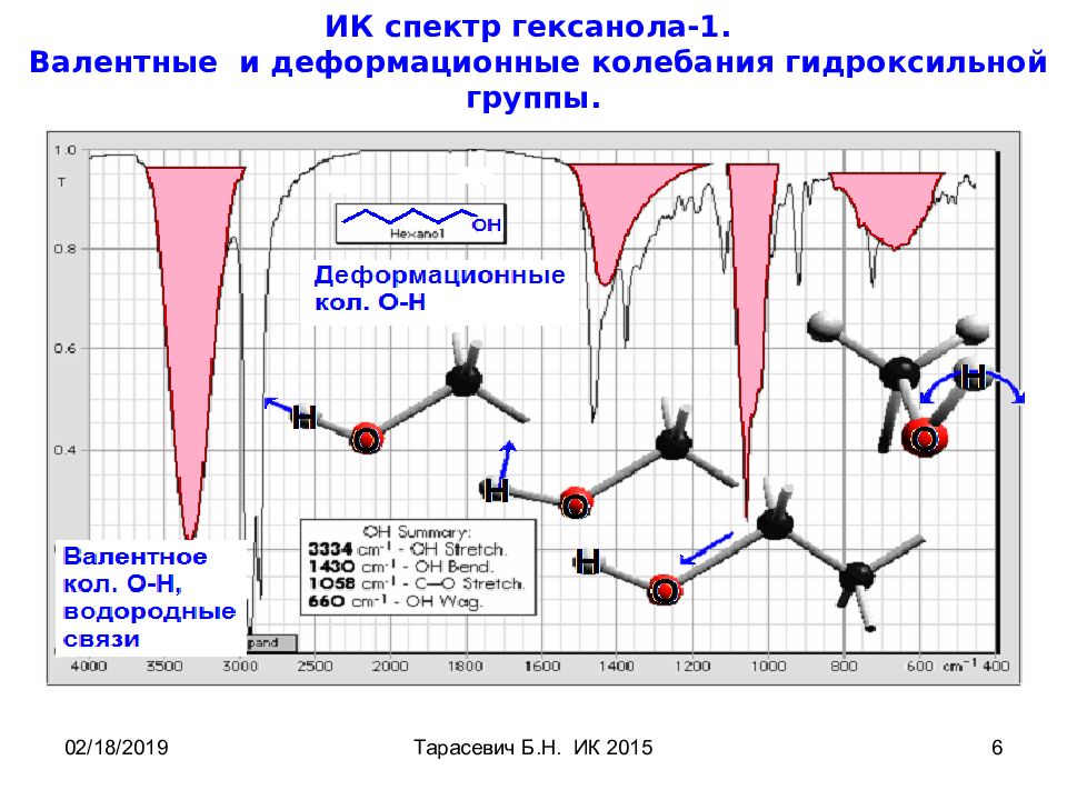 Инфракрасная спектроскопия презентация