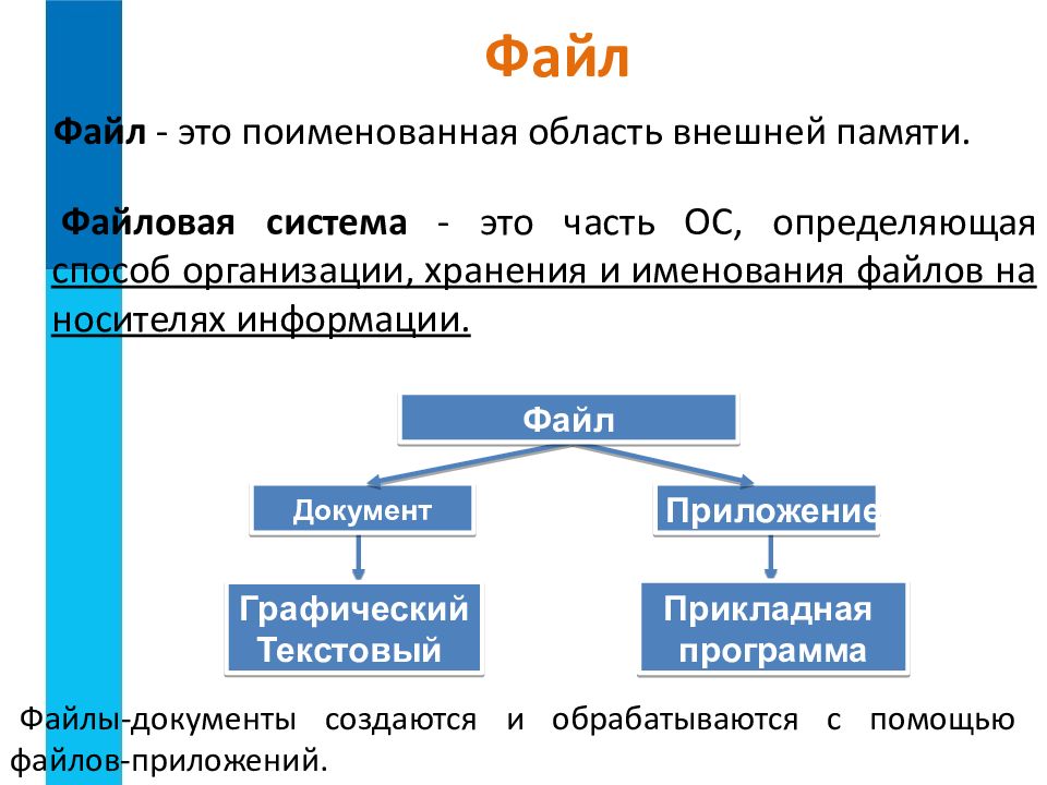 Файловая структура сайта