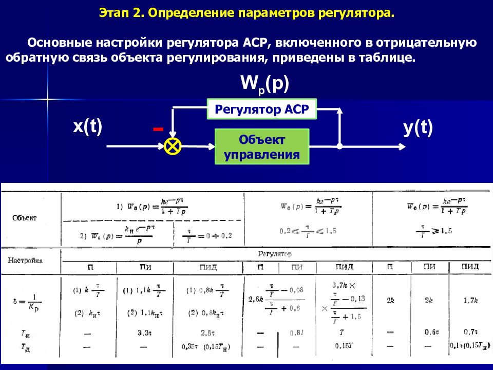 Каким параметром определяется. Настроечные параметры регулятора. Настроечные параметры пи регулятора. Параметры настройки регулятора. Параметры настройки пи регулятора.