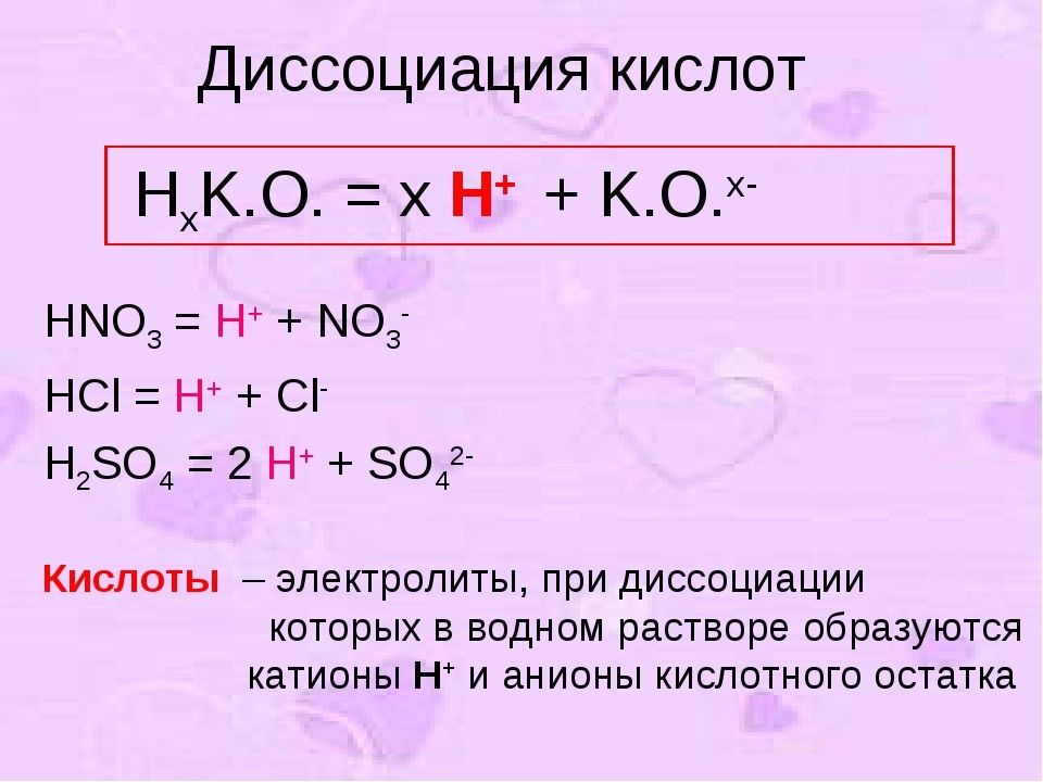 Диссоциация кислоты в воде. Диссоциация кислоты hno2. Уравнения диссоциации кислот. Схема диссоциации кислоты. Диссоциация кислот hno3.