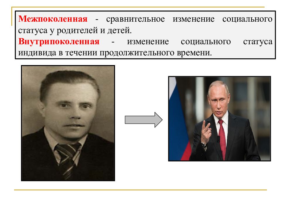 Межпоколенная социальная мобильность это. Изменение социального статуса индивида. Межпоколенный социальный статус. Межпоколенная мобильность сравнительное. Сравнительное изменение это как.