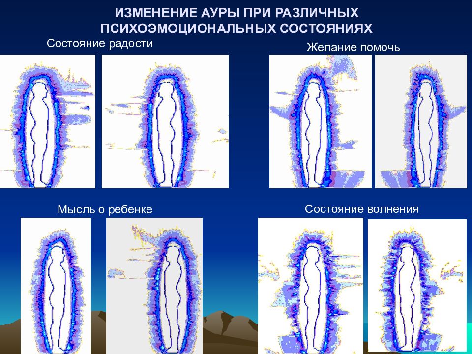 Разное состояние. Аура человека. Аура человека в различных состояниях. Изменение Ауры человека. Биополе презентация.