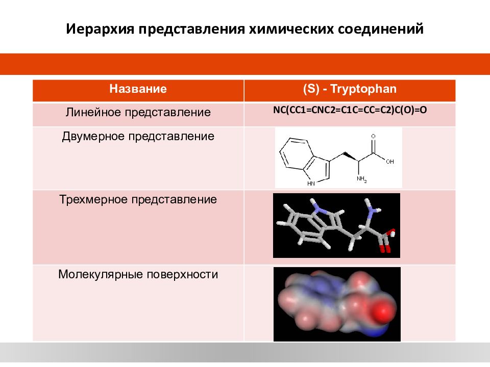 Линейное представление. Иерархия в химии. Химические соединения c-c. Иерархия химических понятий в химии. Линейные соединения химия.