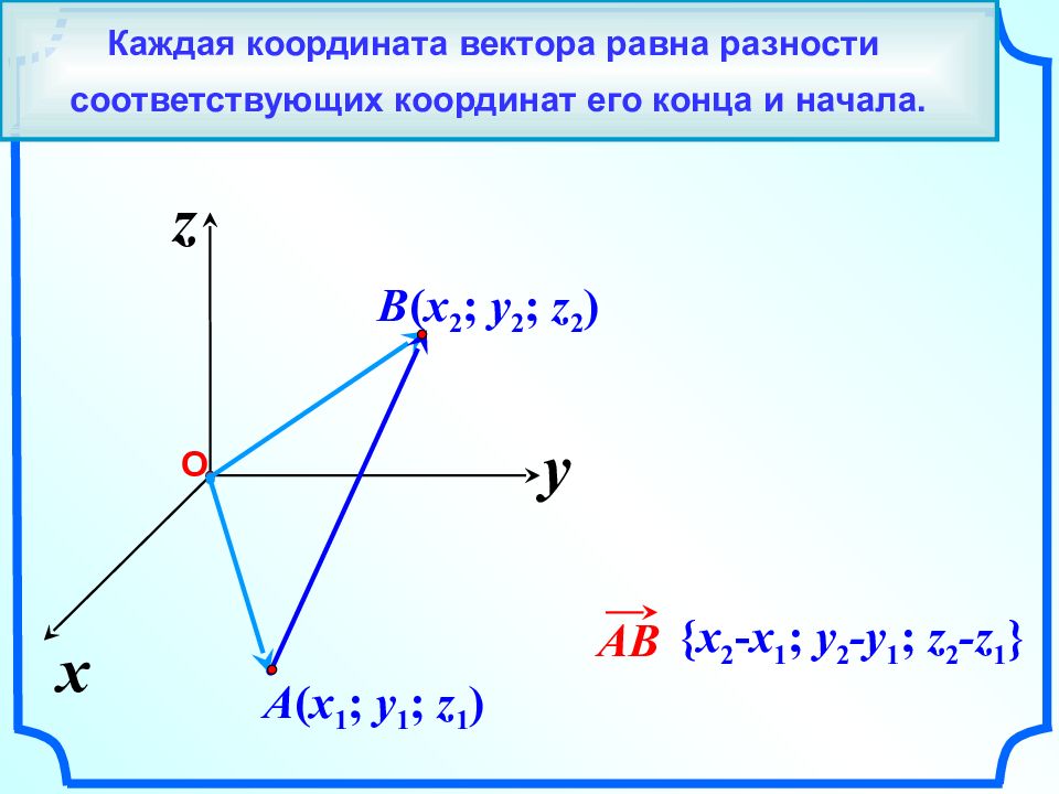 Презентация простейшие задачи в координатах 11 класс презентация