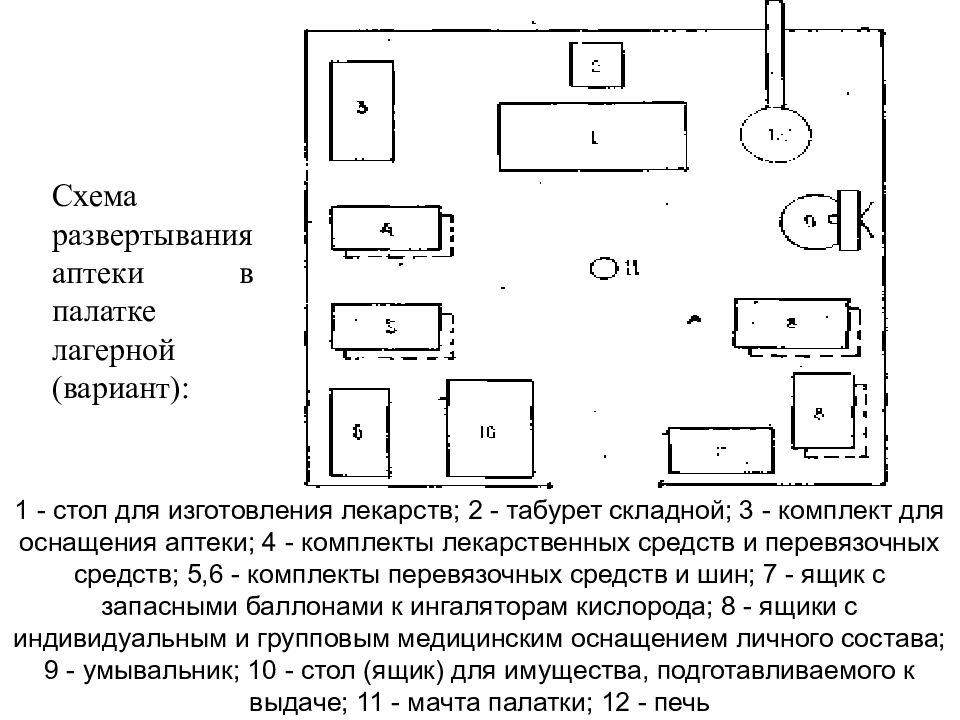 Схема рабочего места фармацевта