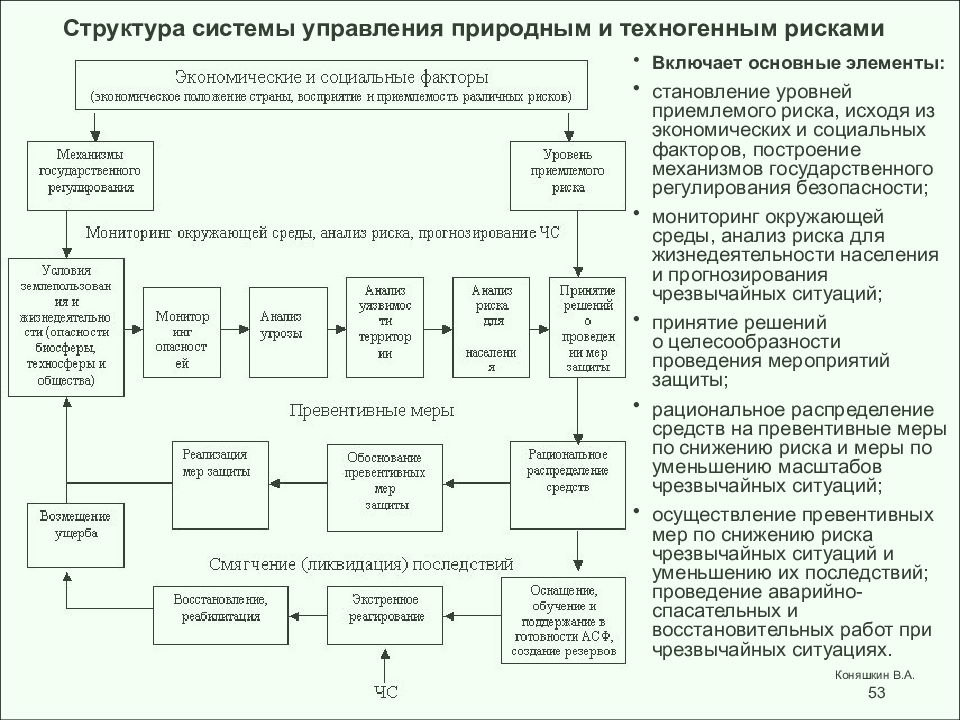 План авр по ликвидации чс образец