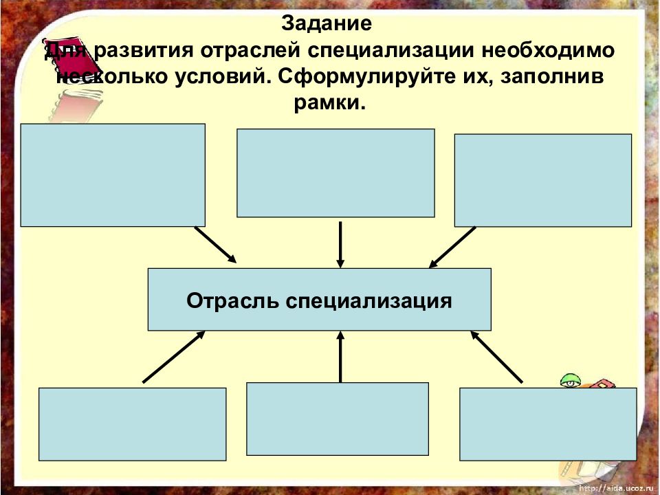 Составьте схему территориальной подвижности вашей семьи суточной еженедельной в течение года