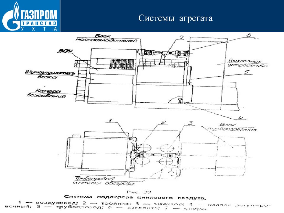 Система и агрегат. Система ГПА Ц 6.3. Схема подогрева циклового воздуха. Система подогрева циклового воздуха агрегата ГПА 6,3. Система подогрева циклового воздуха СПЦВ воу.