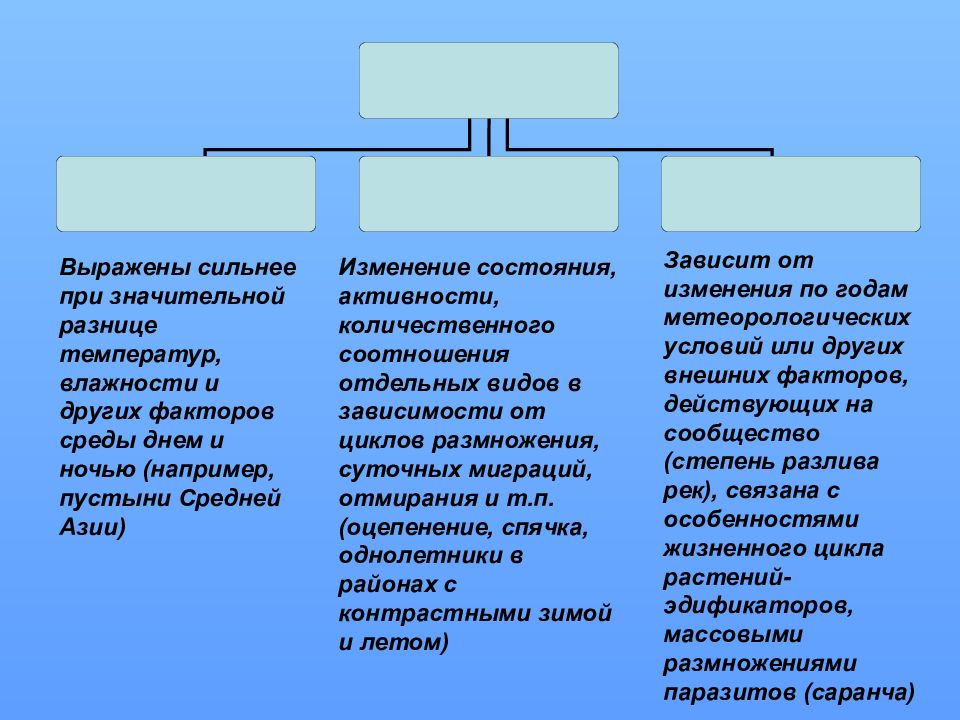 Саморазвитие экосистемы презентация