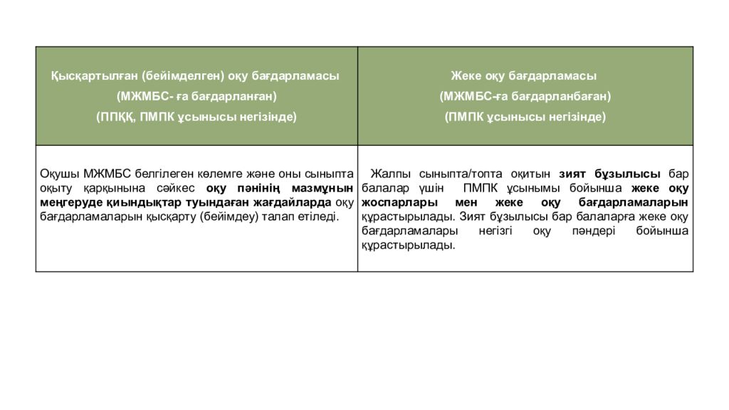 ИНКЛЮЗИВТІ БІЛІМ БЕРУ НЕГІЗДЕРІ, ҚҰРАЛДАРЫ ЖӘНЕ ПРАКТИКАЛЫҚ ШЕШІМДЕРІ
