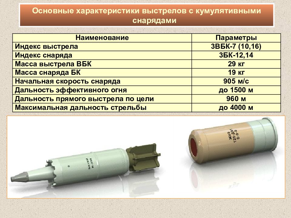 Масса выстрела. Вес танкового снаряда т-72. ВУС танковых войск. Кафедра танковых войск военно-учетная специальность. Вес танкового снаряда.