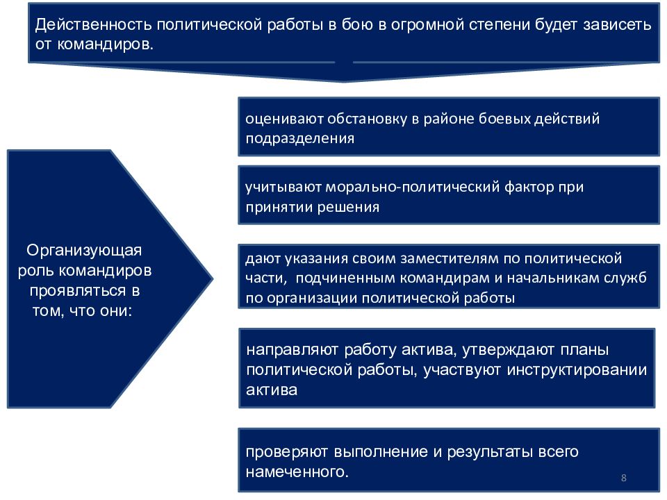 Задания по политологии. Политическая работа. Политология работа. Темы проекта по политологии. Принцип действенности Политология.