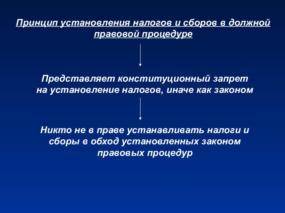 Правовое налоговое регулирование. Принцип установления налогов и сборов в должной правовой процедуре. Принципы установления налогов. Становление налогов и сборов. Нормативно-правовое регулирование налогообложения.