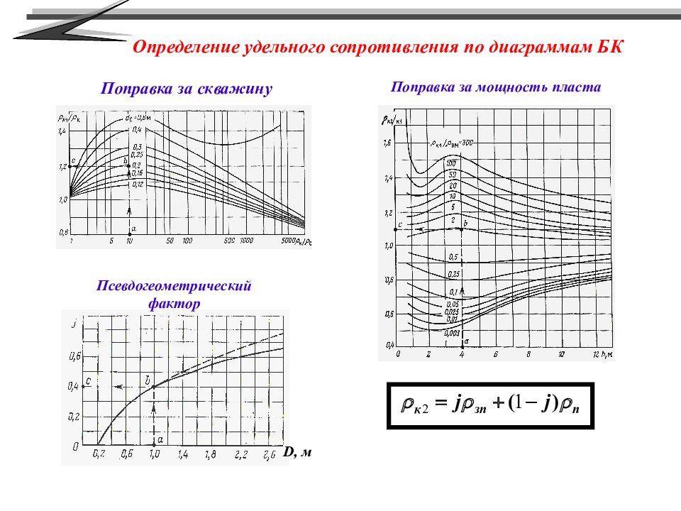 График полного сопротивления. График полного сопротивления
