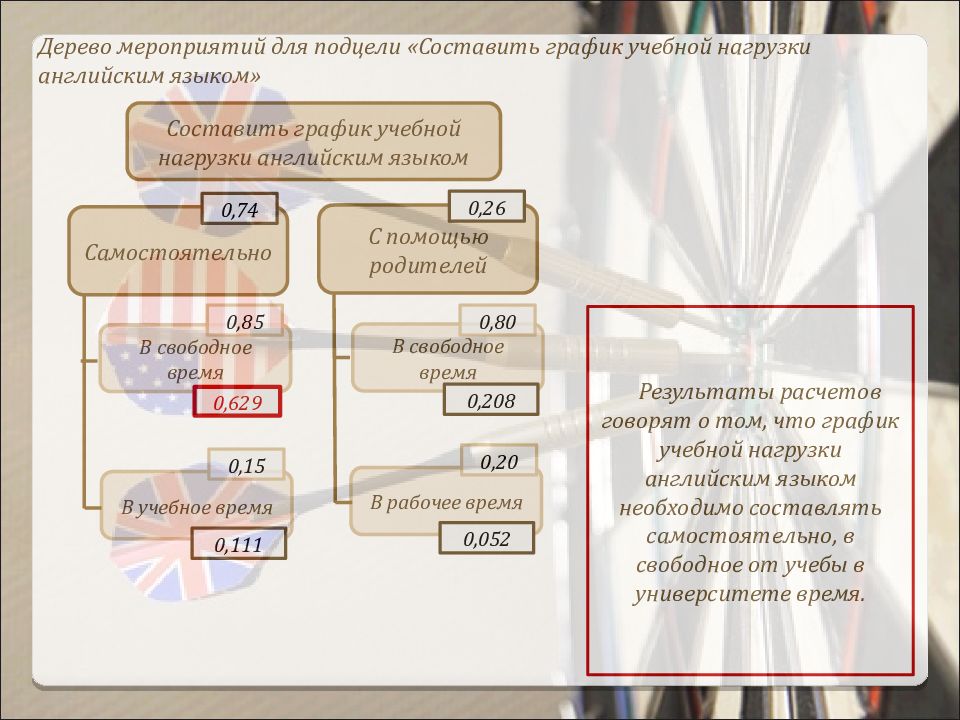 Пошаговый план изучения английского языка самостоятельно на каждый день