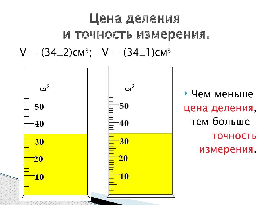 Погрешности измерений презентация