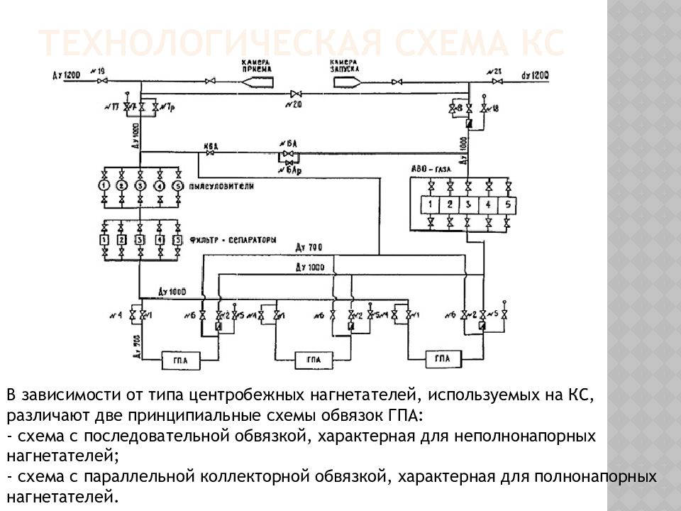 Подбор нагнетателей для последовательной схемы включения требует