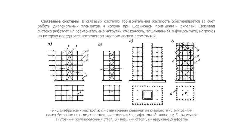 Горизонтальная жесткость. Связевая система. Связевые колонны. Жесткость колонн обеспечивается за счет. Конструктивные решения связевых решеток.