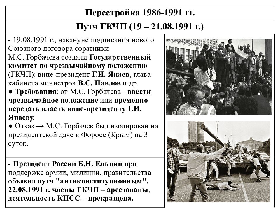 Ссср в 1985 1991 гг. Национальная политика СССР В 1985-1991 годы. СССР В 1985-1991 гг презентация. СССР И страны третьего мира 1985-1991. Антиникотиновую кампания в СССР 1985-1991.