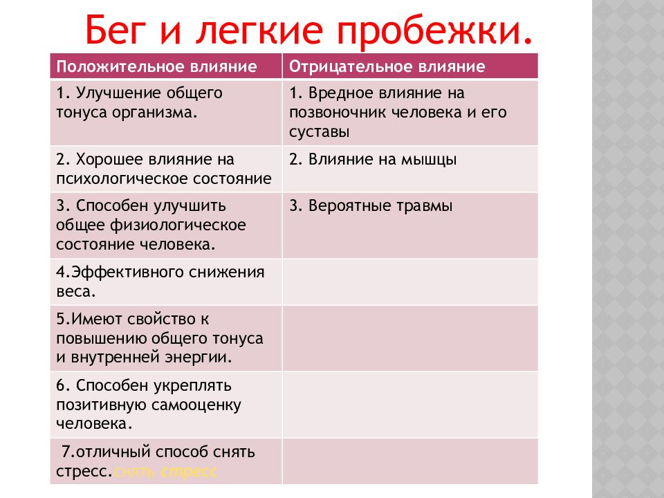 Презентация влияние двигательной активности на организм человека