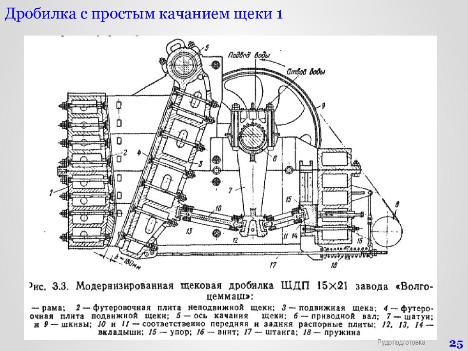 Кинематическая схема щековой дробилки