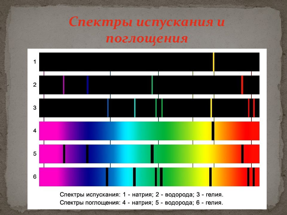 Спектральный анализ изображений