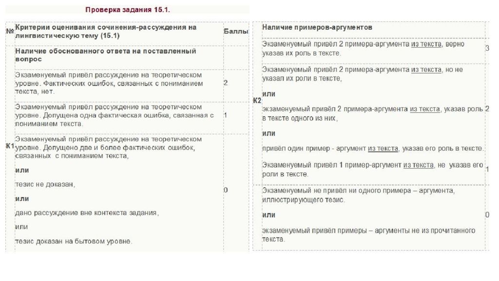 Виды речевых и грамматических ошибок. В сочинениях примеры ошибки. Примеры фактических ошибок в тексте. В сочинениях примеры ошибки. Как оценить эссе примеры.