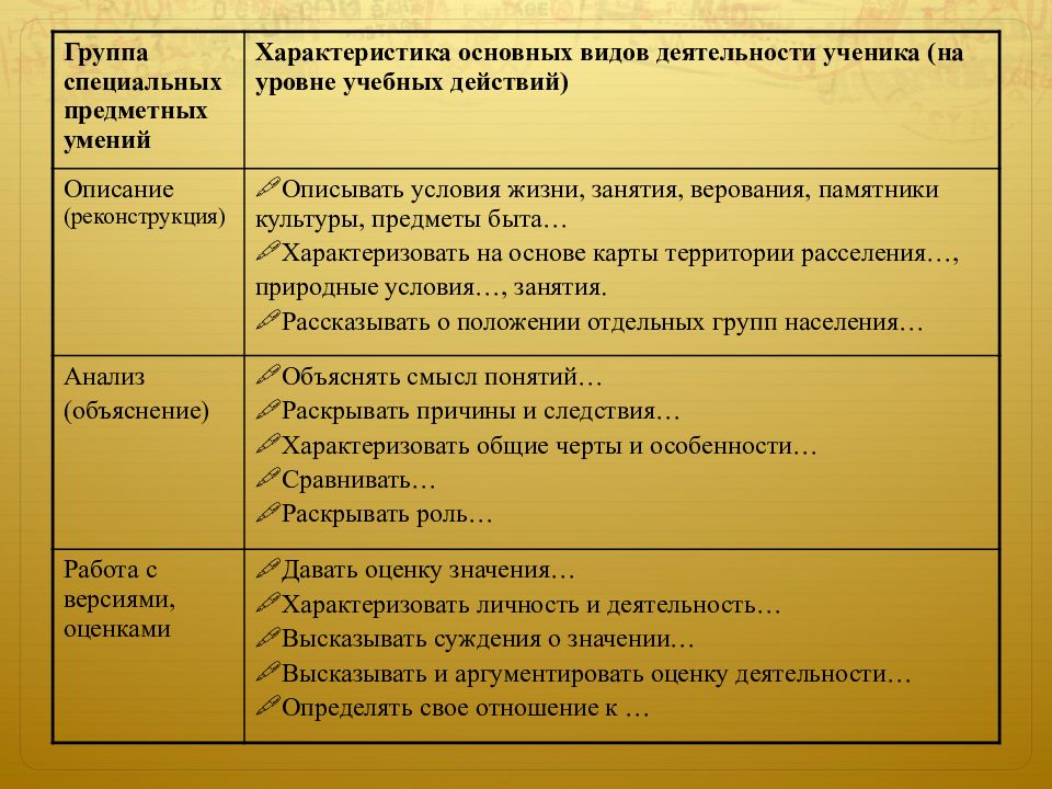 Ведущая характеристика. Характеристика основных видов деятельности ученика. Характеристика видов учебной деятельности ученика. Характеристика основных типов ведущей деятельности.. Характеристику ведущим видам деятельности.