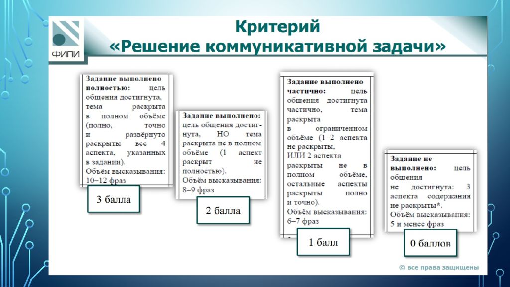 ИТОГИ ОГЭ ПО английскому языку 2022, ТИПИЧНЫЕ ошибки участников и рекомендации