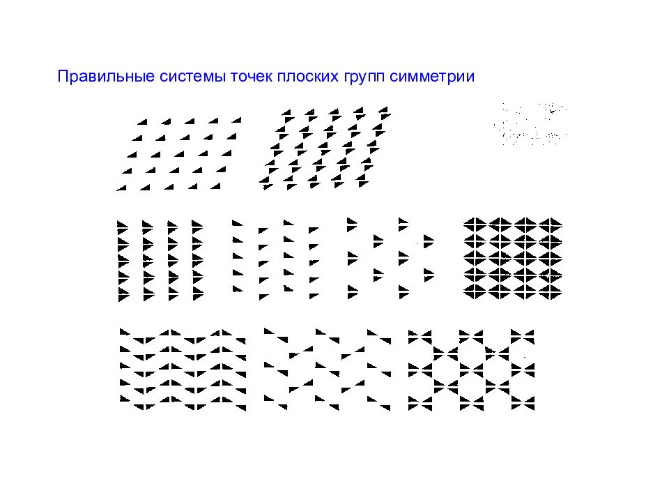 Правильная система. Правильная система точек. Правильные системы точек пространственных групп. График пространственной группы. Символ пространственной группы.